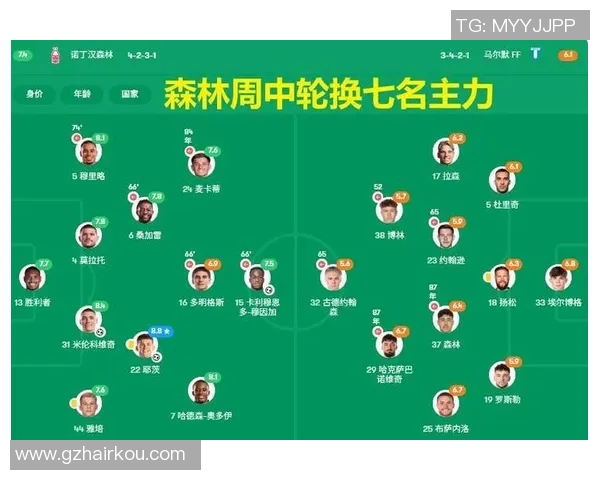 英超球队最佳进攻阵容及得分效率